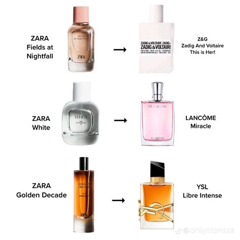 clones perfumes zara 2023|zara perfume dupes uk.